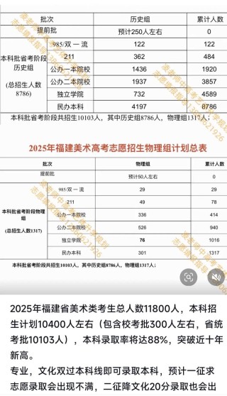 烟台科技学院2025年在福建录取分数线是多少（2025~2023近三年分数位次）