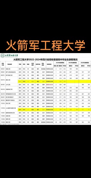 武器发射工程专业大学有哪些（最新排名榜一览2026）