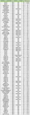 江苏高考物理类排名70000-71000位次能上什么大学（2026）
