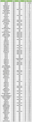 江苏高考物理类排名70000-71000位次能上什么大学（2026）