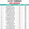2026广东考上成都中医药大学要多少分（附2022-2025录取分数线）