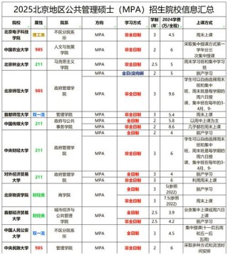 深圳大学在北京录取分数线及位次、招生人数「2023-2025招生计划」