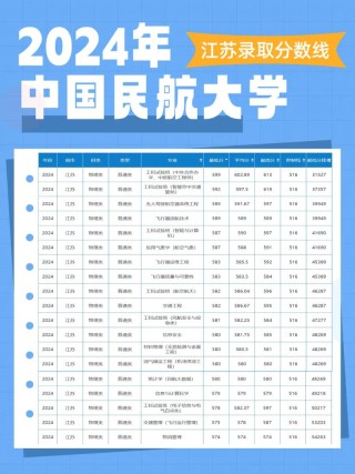 江苏民航运输服务专业大专院校排名（附分数线）