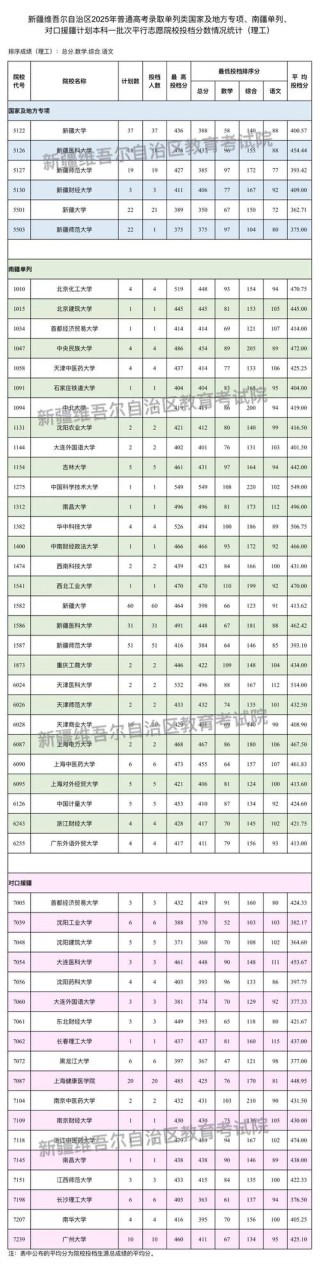 2026新疆考多少分能上西安思源学院（附2022-2025录取分数线）