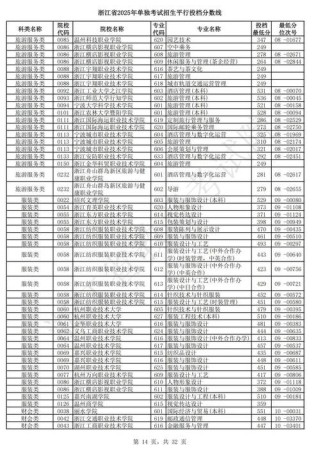 重庆现代制造职业学院在浙江录取分数线、位次、招生人数（2023-2025招生计划）