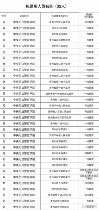 贵州警察学院安全防范工程专业怎么样？排名好不好