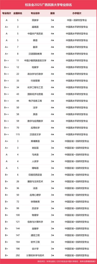 全国民族类大学排名榜一览表（2025最新）