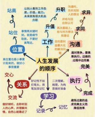成长的黑历史