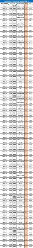 广西师范大学在北京录取位次、分数线、招生人数「2023-2025招生计划」