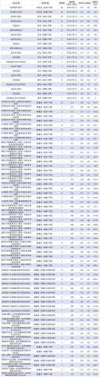 南通大学在江苏各专业招生人数、录取分数线2026（附：招生计划表）