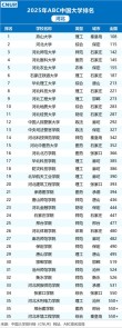 河北高考排名13000-14000位次能上什么大学（2026历史类）