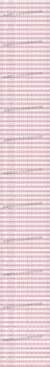 2026新疆农业职业技术大学在湖南各专业招生人数、录取分数线（附：招生计划表）