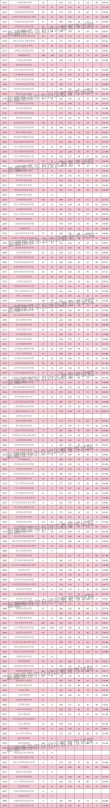 2026新疆农业职业技术大学在湖南各专业招生人数、录取分数线（附：招生计划表）