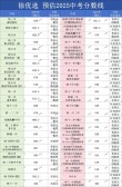 哈尔滨广厦学院录取分数线2025是多少分「在各省录取最低分」