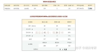 北京物资学院财务管理专业好不好？排名怎么样