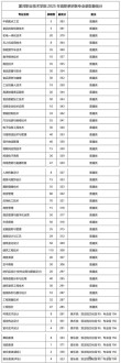 河北工程大学在河南各专业招生人数、录取分数线2026（附：招生计划表）