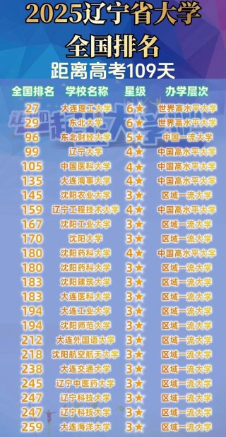 辽宁汉语国际教育专业大学排名及分数线（哪个学校好）