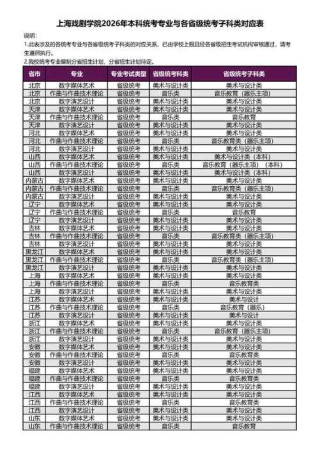 四川戏剧学专业大学排名及分数线（2026最新名单）