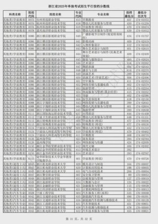 浙江水利水电学院2025年录取分数线是多少「在各省录取最低分」