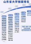 山东高考排名323000-324000位次能上什么大学（2026）