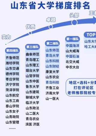 山东高考排名323000-324000位次能上什么大学（2026）