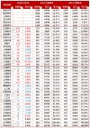 上海高考385分能上什么好大学2026（附排名）