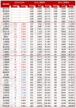 上海高考385分能上什么好大学2026（附排名）