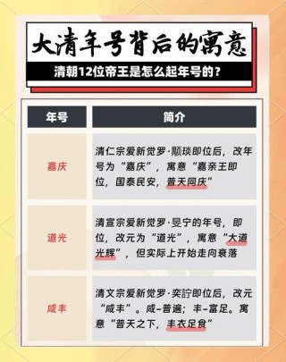 垂帘听政 （打一清代帝号）