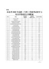 山东科技大学各专业在吉林招生人数、录取分数线2026（附：招生计划表）