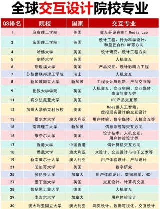 城市设计专业大学有哪些（2026最新排名榜一览）