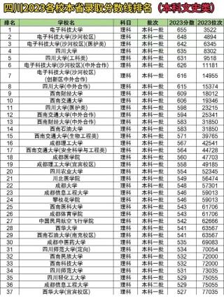 四川高考排名167000-168000位次能上什么大学（2026历史类）