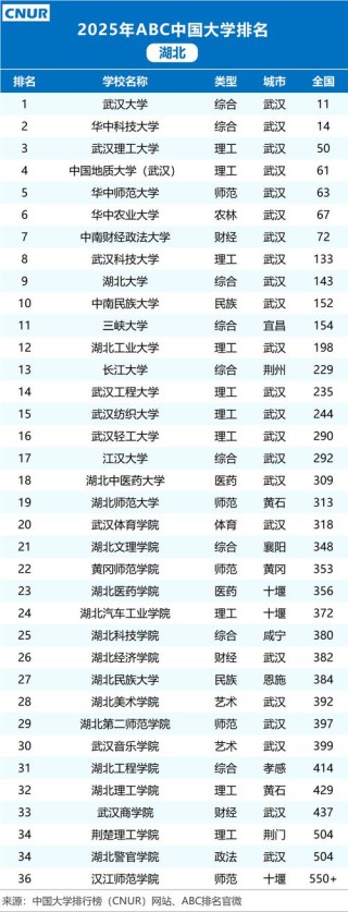 宜昌有哪些大学？宜昌的大学排名2026最新（附分数线）