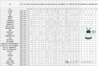 戏剧影视导演专业大学有哪些（2026最新排名榜一览）