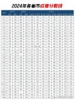 2025广西高考成绩查询时间及查询入口（含2023-2024年）