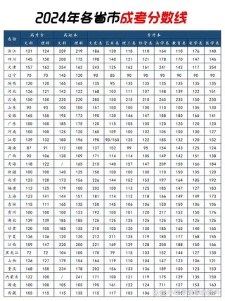 2025广西高考成绩查询时间及查询入口（含2023-2024年）