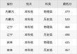 2026西北民族大学在河南各专业招生人数、录取分数线（附：招生计划表）