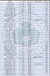 2025年南京审计大学金审学院在甘肃录取分数线是多少（2025~2023近三年分数位次）