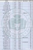 2025年南京审计大学金审学院在甘肃录取分数线是多少（2025~2023近三年分数位次）
