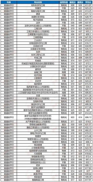 浙江舟山群岛新区旅游与健康职业学院2025年录取分数线（在各省录取最低分是多少）