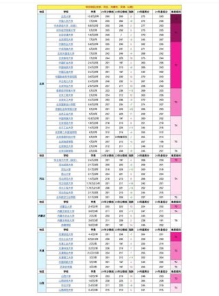 贵州财务管理专业大学排名一览表（附分数线）