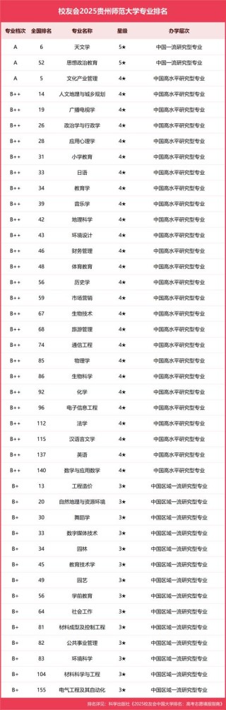 贵州高考排名49000-50000位次能上什么大学（2026历史类）