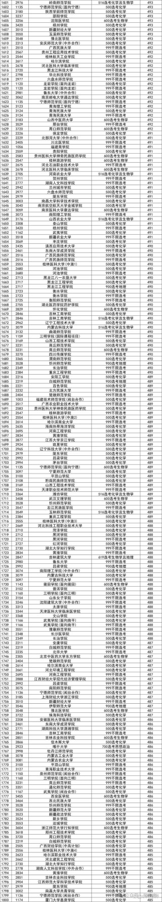 福建高考排名147000-148000位次能上什么大学（2026物理类）