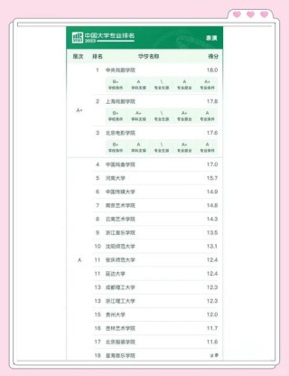 数字戏剧专业大学排名（2026最新排行榜）