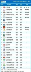 广西历史类660分能考上什么大学「2026好大学推荐」