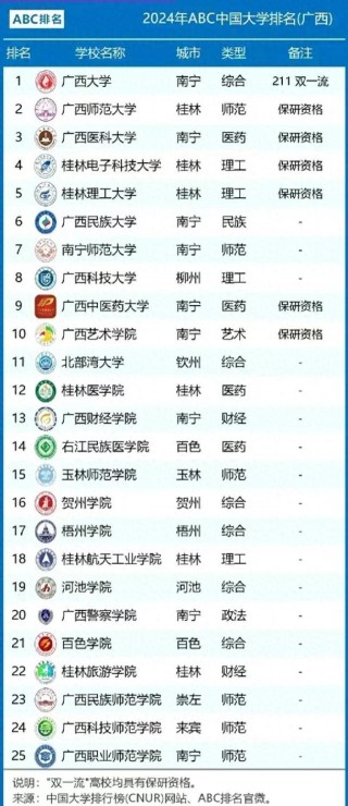 广西历史类660分能考上什么大学「2026好大学推荐」