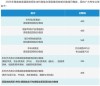 2026海南高考特殊类型招生控制线多少分（含2024-2025历年）