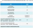 2026海南高考特殊类型招生控制线多少分（含2024-2025历年）
