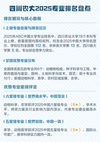 四川农学专业大学排名一览表（附分数线）