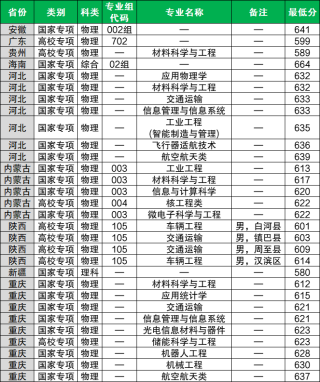 南京航空航天大学2026年招生简章：附录取分数线（含民航招飞）