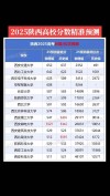 山东农业工程学院在陕西录取分数线2025年是多少（2025~2023近三年分数位次）